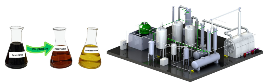 Plastic Pyrolysis Oil To Diesel Equipment