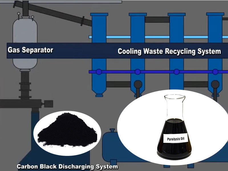 Tire Recycling Pyrolysis