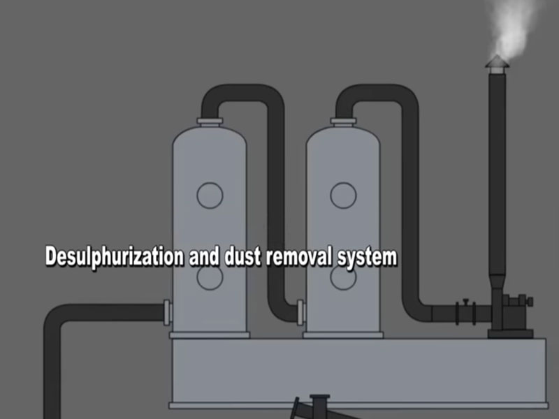 Flue gas purification