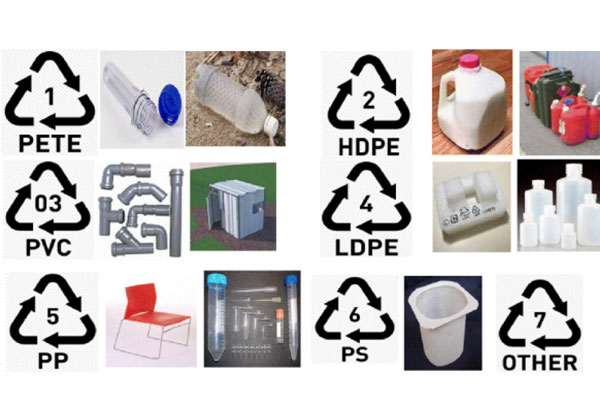 Plastic Type