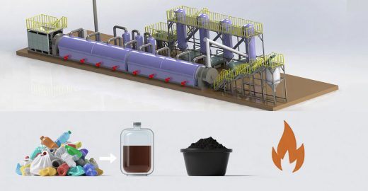 Industrial Plastic Pyrolysis Plant