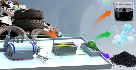 Solid Waste Pyrolysis Equipment