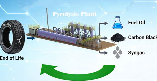 End of Life Tire Recycling