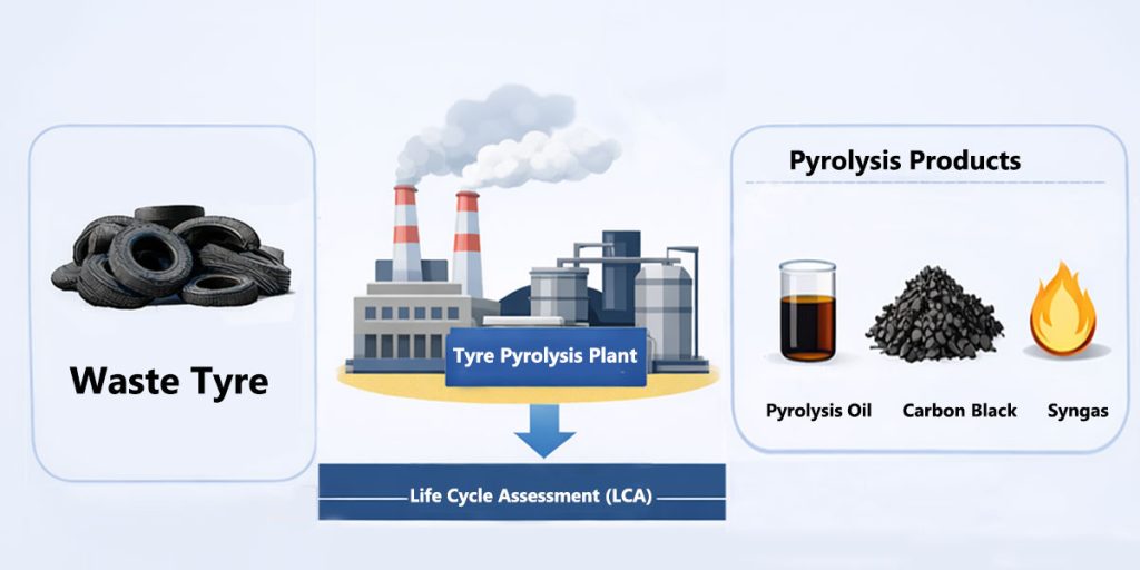 Pyrolysis of Waste Tyres