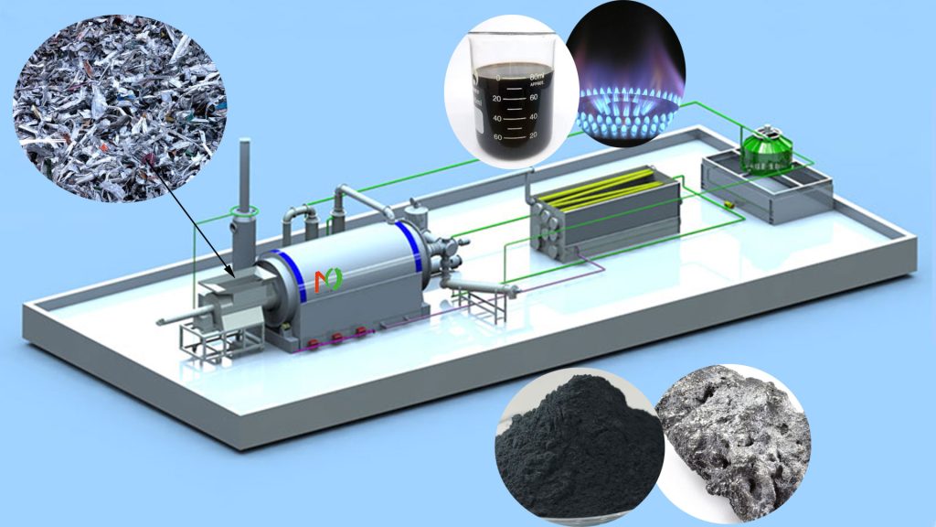 Aluminum Plastic Pyrolysis Recycling Technology