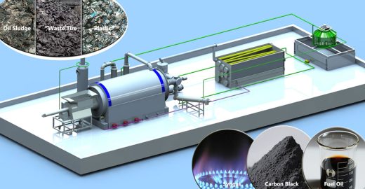 Semi Continuous Pyrolysis of Solid Waste