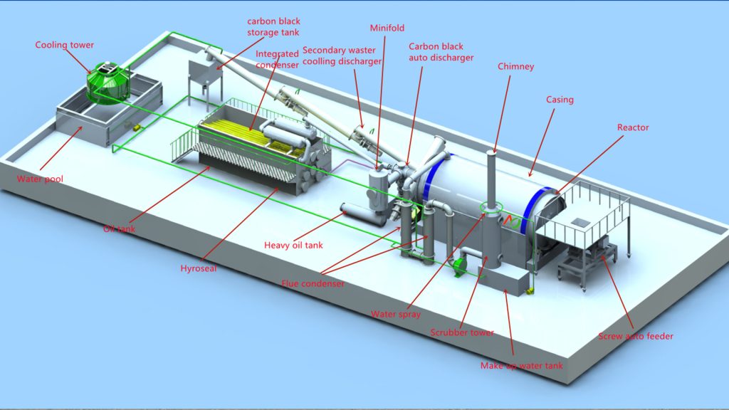 Waste Tire Pyrolysis Plant