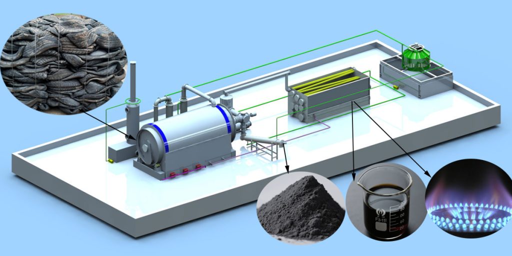 waste rubber pyrolysis plant
