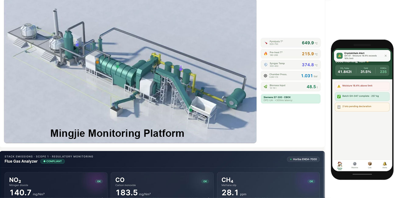 Mingjie Monitoring Platform